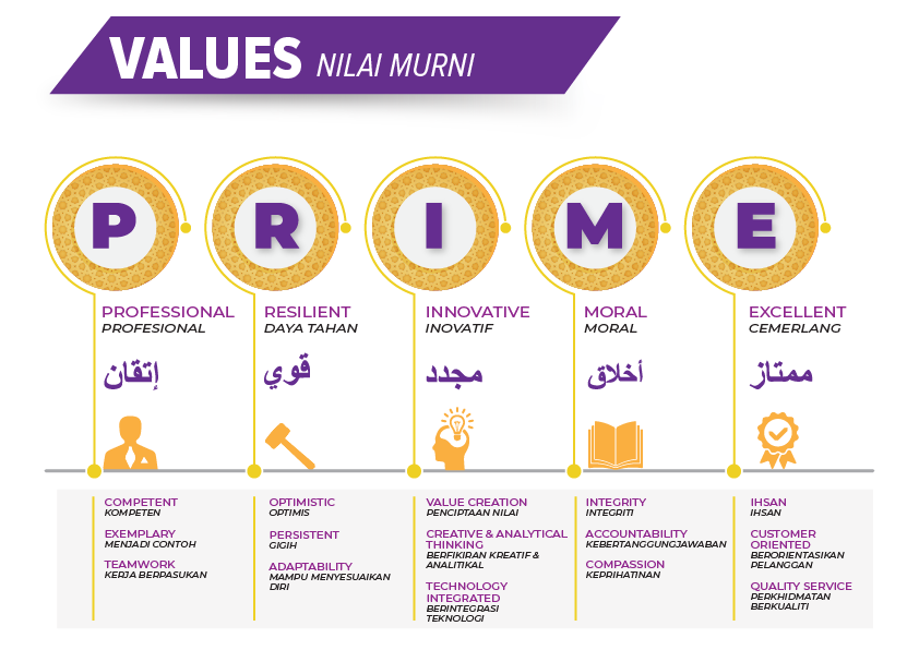 values
